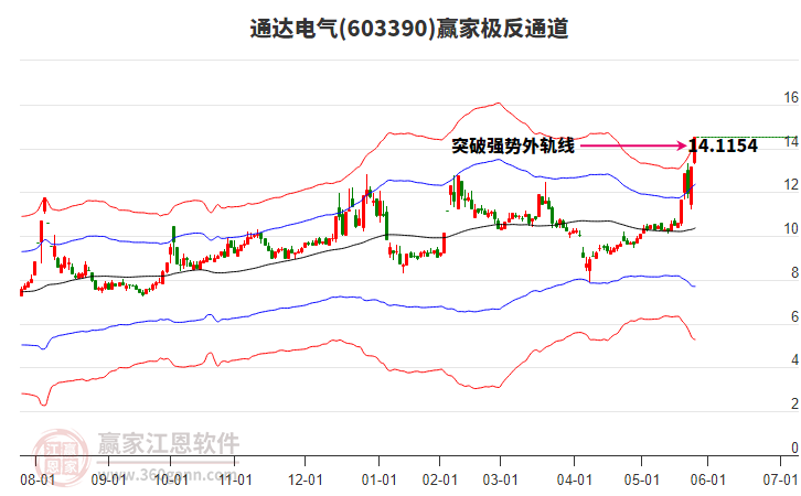 603390通達(dá)電氣贏家極反通道工具