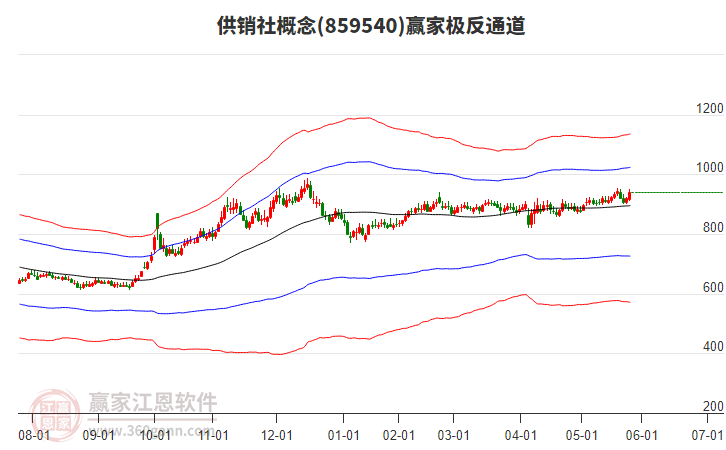 859540供銷社贏家極反通道工具 859540供銷社贏家極反通道工具