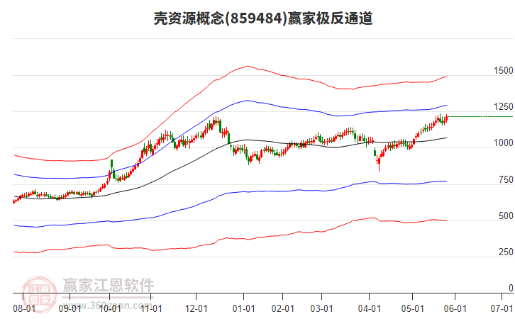 859484殼資源贏家極反通道工具