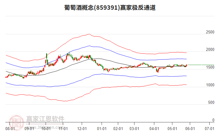 859391葡萄酒贏家極反通道工具 859391葡萄酒贏家極反通道工具