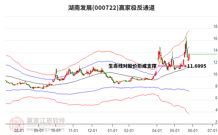 湖南發(fā)展 湖南發(fā)展
