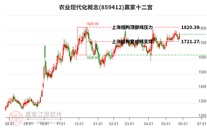 859412農(nóng)業(yè)現(xiàn)代化贏家十二宮工具 859412農(nóng)業(yè)現(xiàn)代化贏家十二宮工具