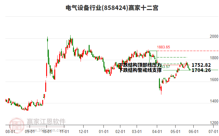 858424電氣設(shè)備贏家十二宮工具