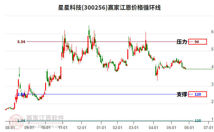 星星科技最新消息 271553291q9g.jpg