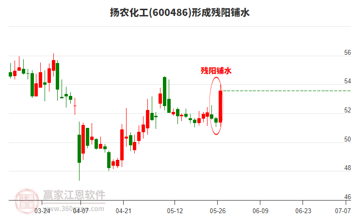 揚(yáng)農(nóng)化工形成殘陽鋪水形態(tài)