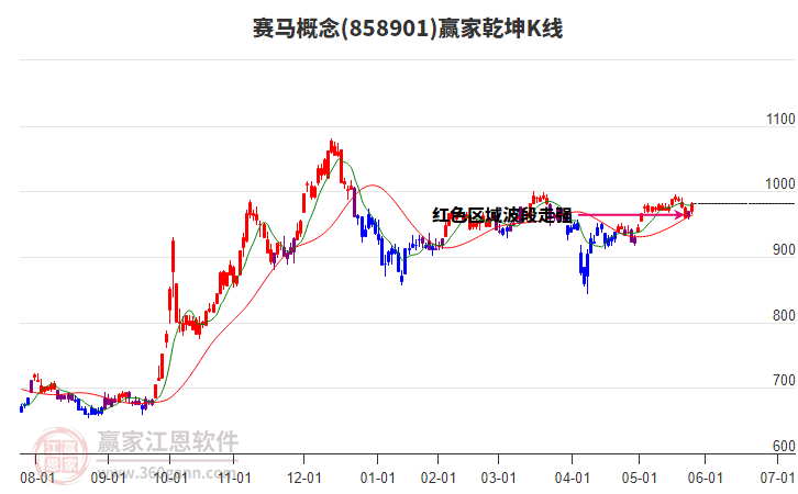858901賽馬贏家乾坤K線工具 858901賽馬贏家乾坤K線工具
