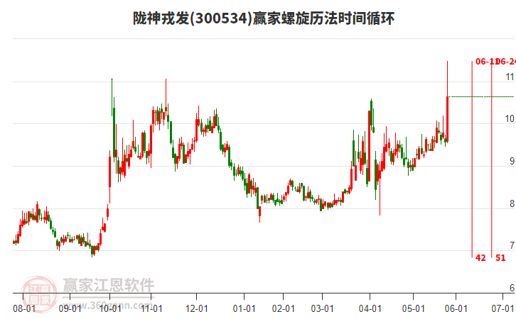 隴神戎發(fā) 隴神戎發(fā)