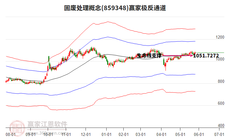 859348固廢處理贏家極反通道工具