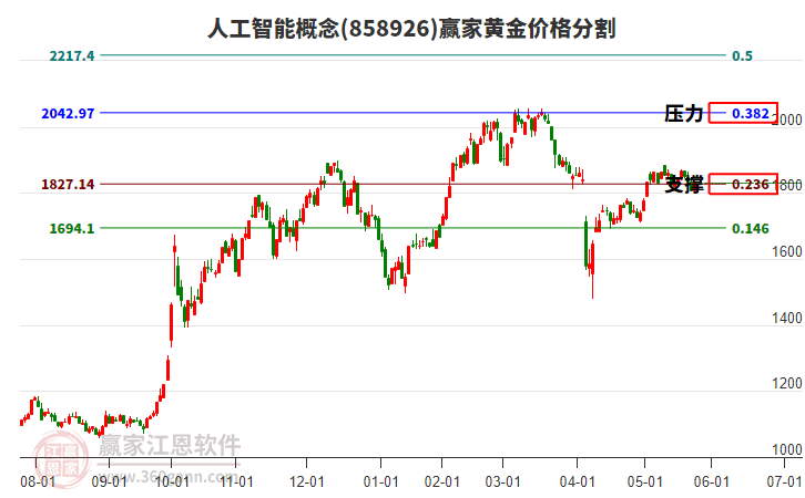人工智能 人工智能