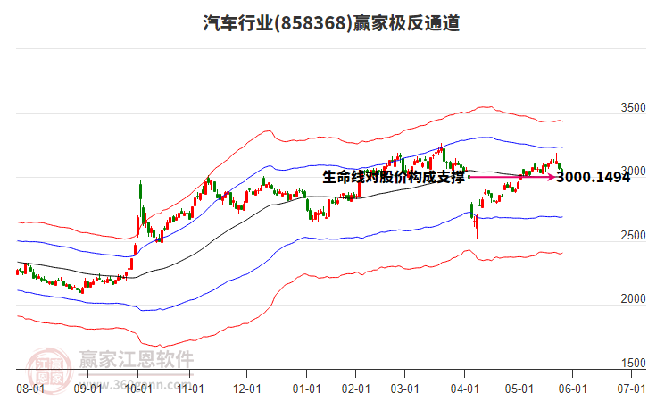 858368汽車贏家極反通道工具 858368汽車贏家極反通道工具