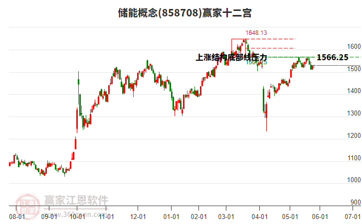 儲(chǔ)能 儲(chǔ)能