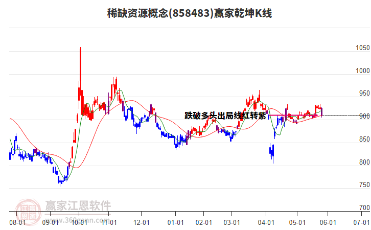 858483稀缺資源贏家乾坤K線工具 858483稀缺資源贏家乾坤K線工具