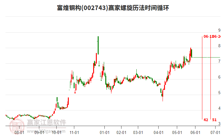 002743富煌鋼構(gòu)螺旋歷法時間循環(huán)工具