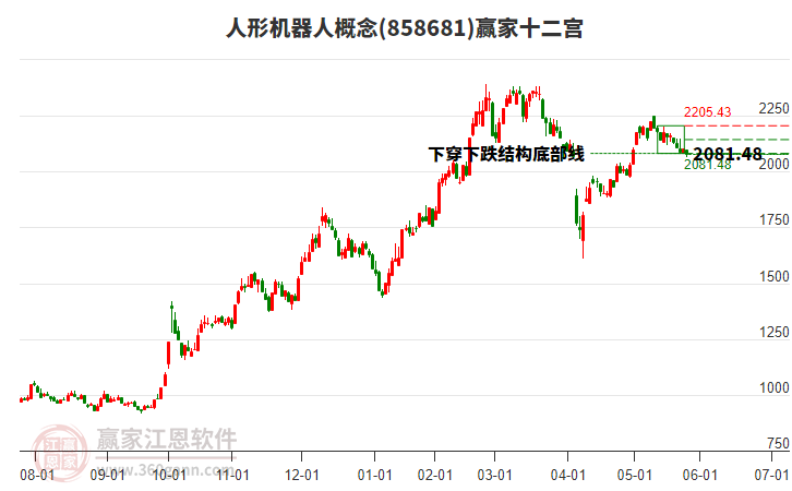 858681人形機(jī)器人贏家十二宮工具