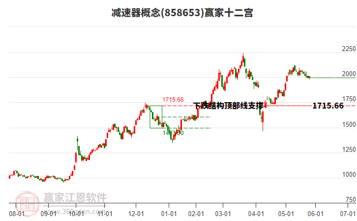 858653減速器贏家十二宮工具