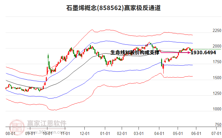 858562石墨烯贏家極反通道工具