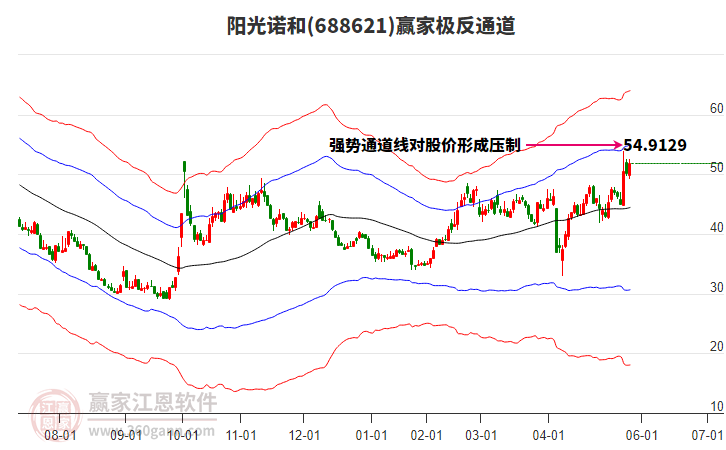 688621陽光諾和贏家極反通道工具