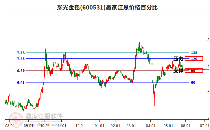 豫光金鉛 豫光金鉛