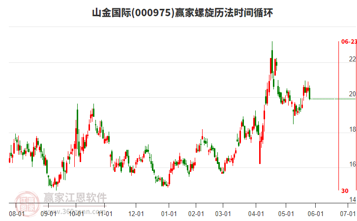 000975山金國(guó)際螺旋歷法時(shí)間循環(huán)工具