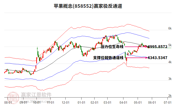 858552蘋果贏家極反通道工具 858552蘋果贏家極反通道工具