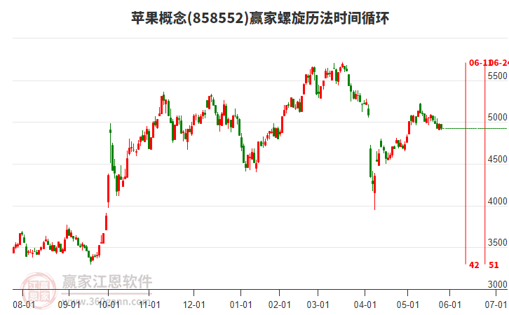 蘋果概念贏家螺旋歷法時間循環(huán)工具 蘋果概念贏家螺旋歷法時間循環(huán)工具