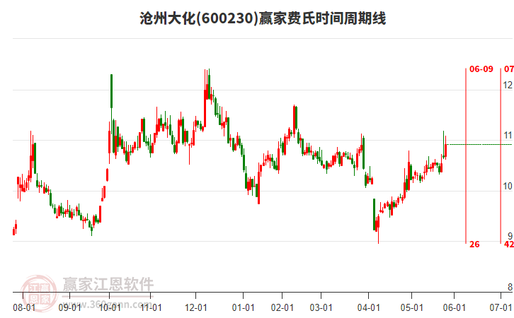 滄州大化 滄州大化