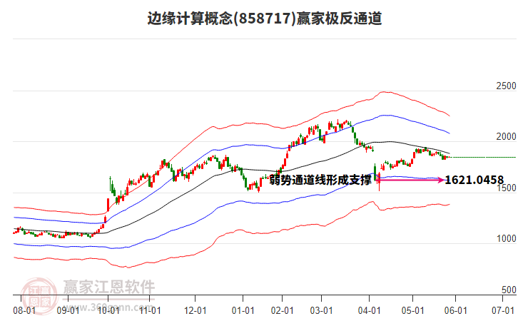 858717邊緣計(jì)算贏家極反通道工具 858717邊緣計(jì)算贏家極反通道工具