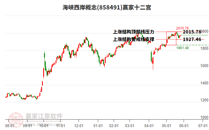 858491海峽西岸贏家十二宮工具 858491海峽西岸贏家十二宮工具