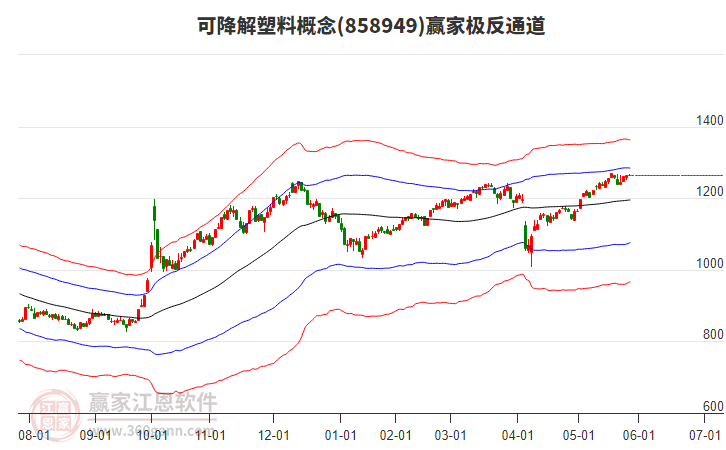 858949可降解塑料贏家極反通道工具 858949可降解塑料贏家極反通道工具