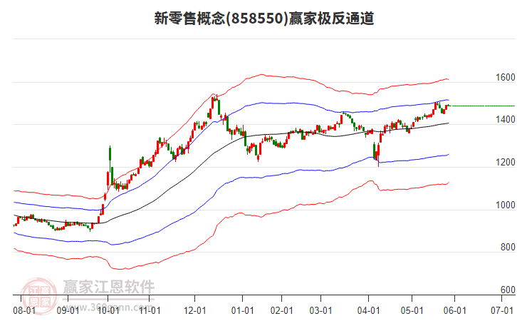858550新零售贏家極反通道工具 858550新零售贏家極反通道工具