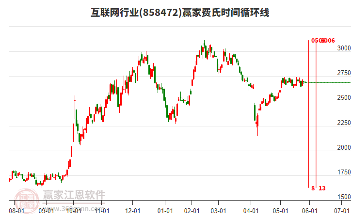 互联网
