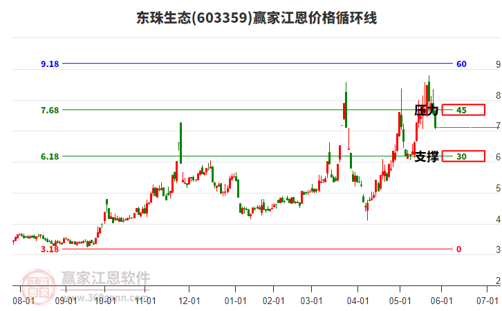 東珠生態(tài) 東珠生態(tài)