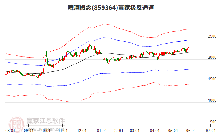 859364啤酒贏家極反通道工具