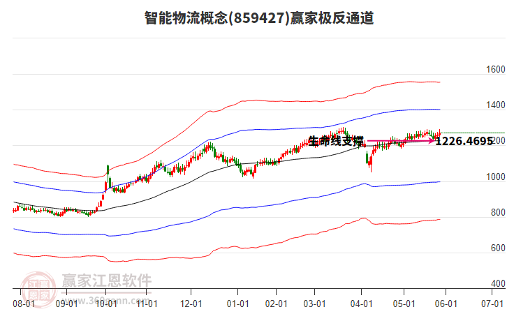 859427智能物流贏家極反通道工具 859427智能物流贏家極反通道工具