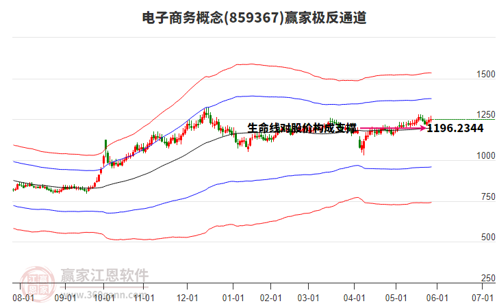 859367電子商務(wù)贏家極反通道工具