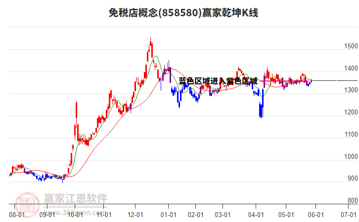 858580免稅店贏家乾坤K線工具 858580免稅店贏家乾坤K線工具