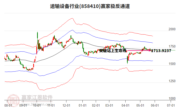 858410運輸設(shè)備贏家極反通道工具 858410運輸設(shè)備贏家極反通道工具