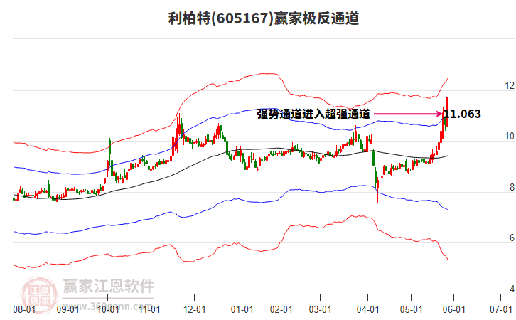 605167利柏特贏家極反通道工具 605167利柏特贏家極反通道工具