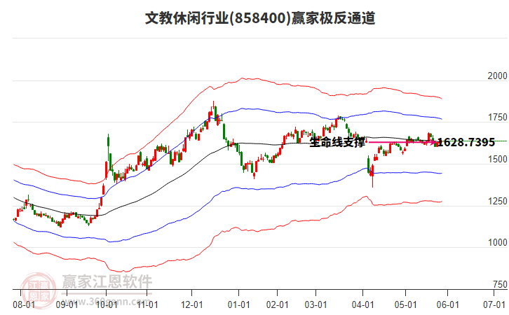 858400文教休閑贏家極反通道工具 858400文教休閑贏家極反通道工具