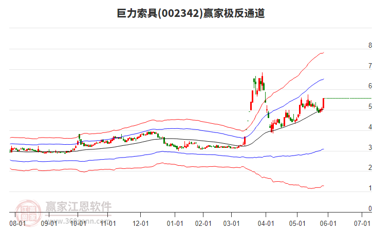 002342巨力索具贏家極反通道工具