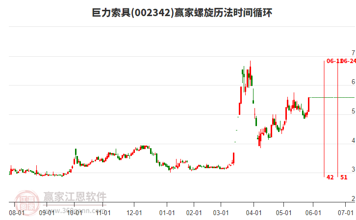 002342巨力索具螺旋歷法時間循環(huán)工具