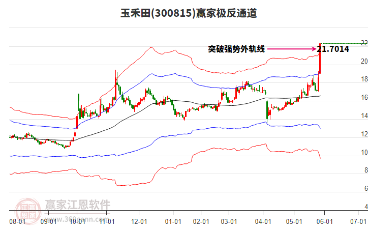 300815玉禾田贏家極反通道工具 300815玉禾田贏家極反通道工具