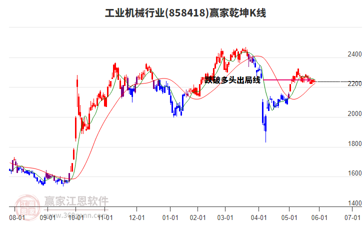 858418工業(yè)機(jī)械贏家乾坤K線工具 858418工業(yè)機(jī)械贏家乾坤K線工具