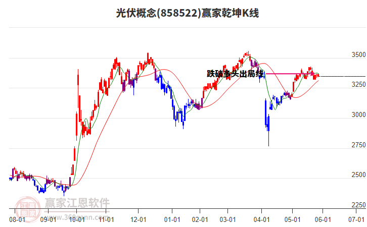 858522光伏贏家乾坤K線工具 858522光伏贏家乾坤K線工具