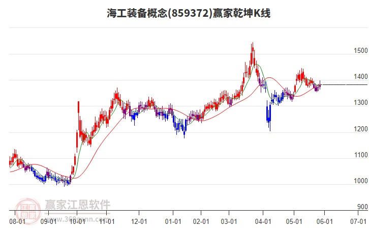 星网宇达业绩对后期走势影响 28154222vdgc.jpg