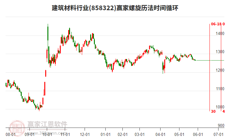 建筑材料行業(yè)螺旋歷法時間循環(huán)工具
