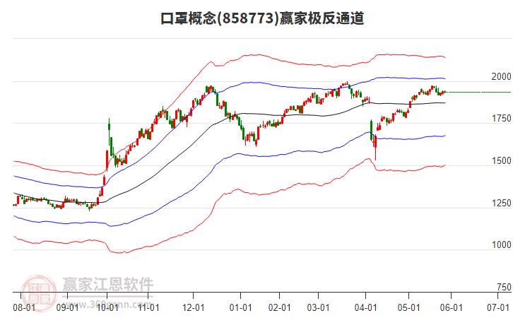 858773口罩贏家極反通道工具 858773口罩贏家極反通道工具