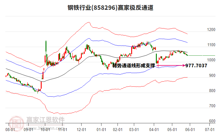 858296鋼鐵贏家極反通道工具