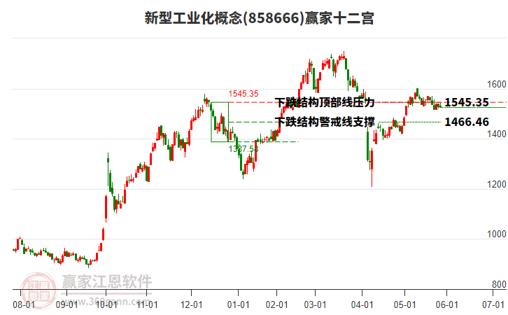 858666新型工業(yè)化贏家十二宮工具