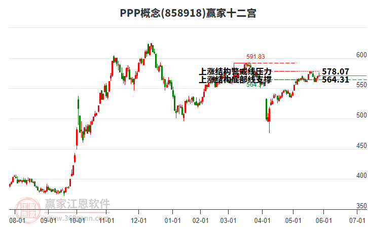 858918PPP贏家十二宮工具 858918PPP贏家十二宮工具